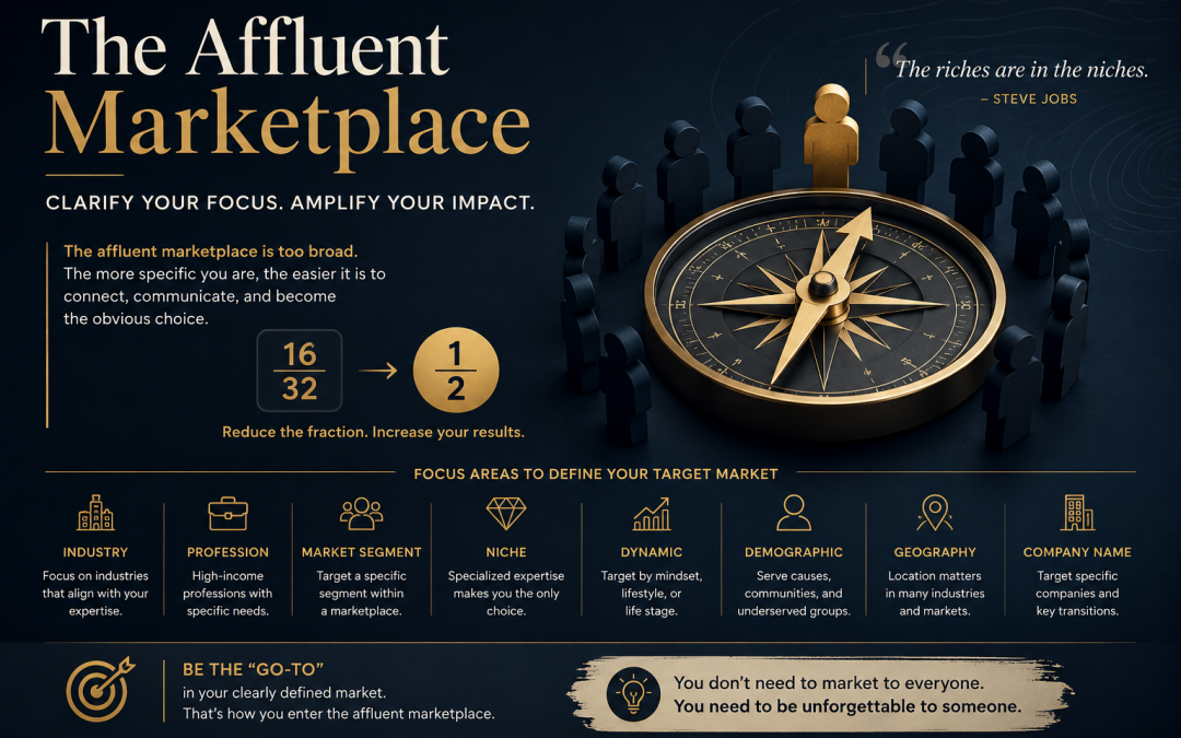 The Affluent Marketplace
